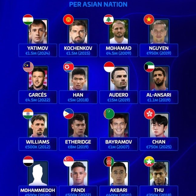 아시아 축구의 아이콘, 손흥민: 그가 남긴 기록과 위대한 여정