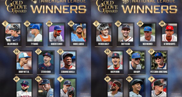 충격의 골드글러브 수상 결과! LA 다저스, WS 우승에도 불구하고 무관…콴, 4연속 GG 수상으로 주목받다