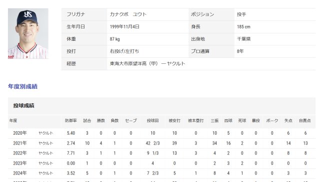 일본 야쿠르트 출신 카나쿠보 유토, KBO 리그 키움 히어로즈 입단 임박 - 사생활 이슈와 운동 경력의 교차점